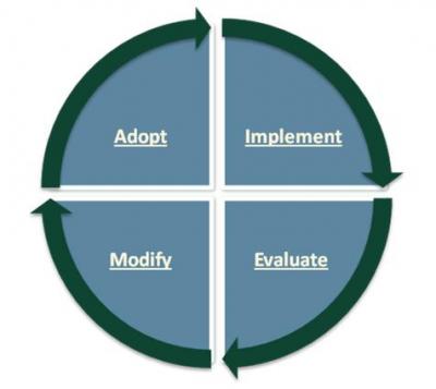 Planning Cycle Visual Chart