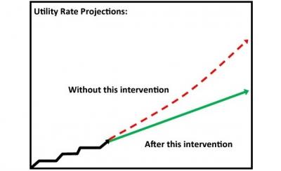 Utility Rate Projections
